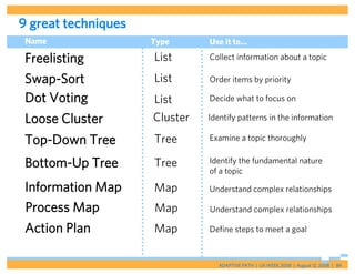 9 great techniques
 Name                Type      Use it to…

 Freelisting         List      Collect information about a topic

 Swap-Sort           List      Order items by priority

 Dot Voting          List      Decide what to focus on

 Loose Cluster       Cluster   Identify patterns in the information

 Top-Down Tree       Tree      Examine a topic thoroughly


 Bottom-Up Tree      Tree      Identify the fundamental nature
                               of a topic

 Information Map     Map       Understand complex relationships

 Process Map         Map       Understand complex relationships

 Action Plan         Map       Define steps to meet a goal



                                  ADAPTIVE PATH | UX WEEK 2008 | August 12, 2008 | 89
 