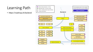 Become a backend developer gajinya .pptx