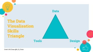 Data
Tools Design
Credit: Will Chase @W_R_Chase
The Data
Visualisation
Skills
Triangle
 