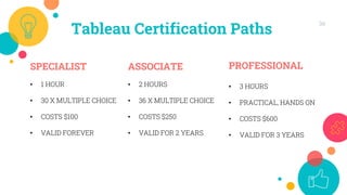 36
SPECIALIST
• 1 HOUR
• 30 X MULTIPLE CHOICE
• COSTS $100
• VALID FOREVER
ASSOCIATE
• 2 HOURS
• 36 X MULTIPLE CHOICE
• COSTS $250
• VALID FOR 2 YEARS
PROFESSIONAL
• 3 HOURS
• PRACTICAL, HANDS ON
• COSTS $600
• VALID FOR 3 YEARS
Tableau Certification Paths
 