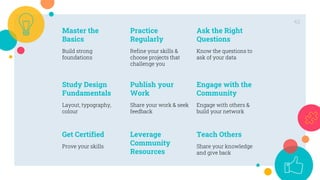 42
Master the
Basics
Build strong
foundations
Practice
Regularly
Refine your skills &
choose projects that
challenge you
Publish your
Work
Share your work & seek
feedback
Engage with the
Community
Engage with others &
build your network
Get Certified
Prove your skills
Teach Others
Share your knowledge
and give back
Ask the Right
Questions
Know the questions to
ask of your data
Study Design
Fundamentals
Layout, typography,
colour
Leverage
Community
Resources
 