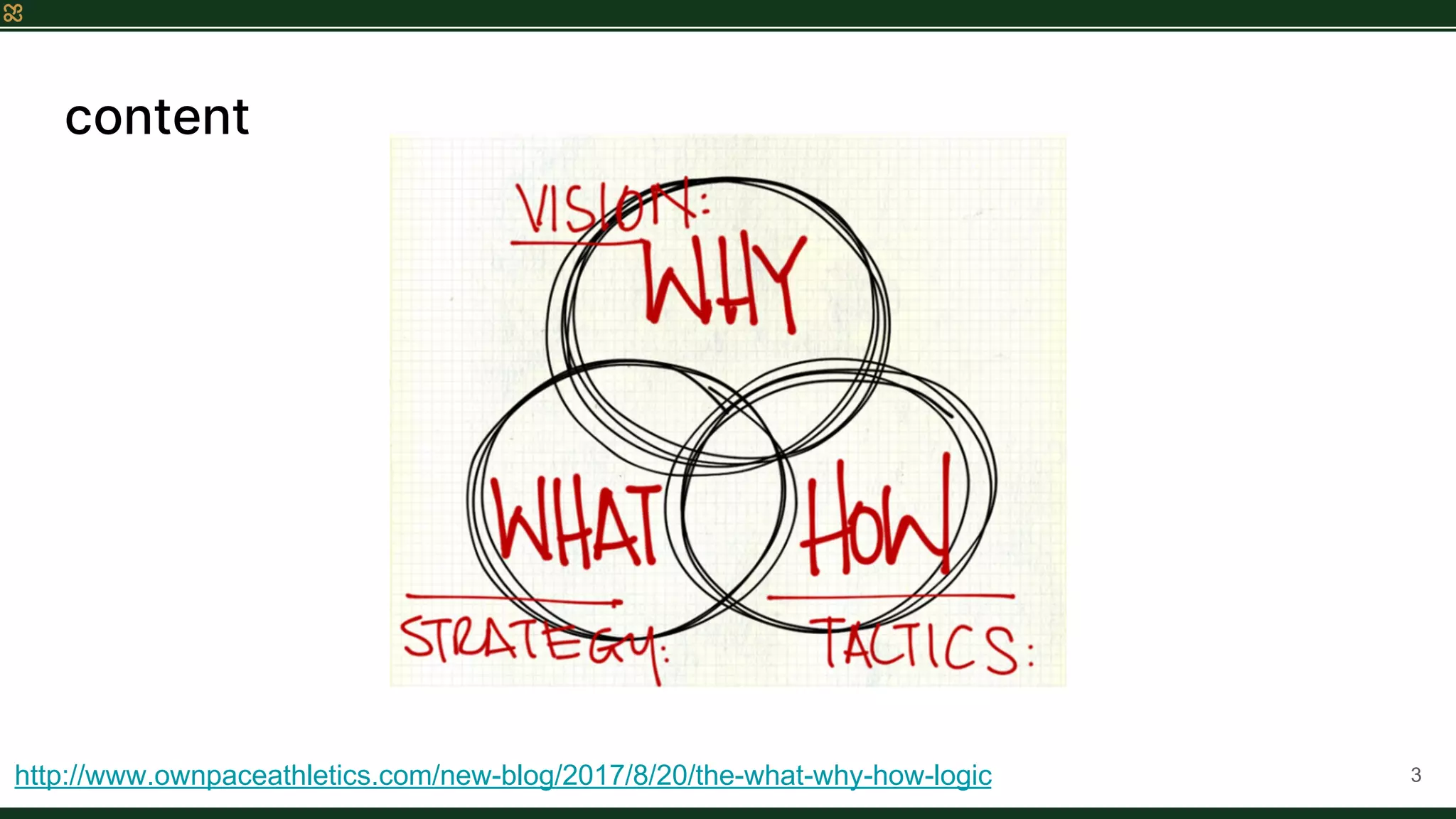 content
3
http://www.ownpaceathletics.com/new-blog/2017/8/20/the-what-why-how-logic