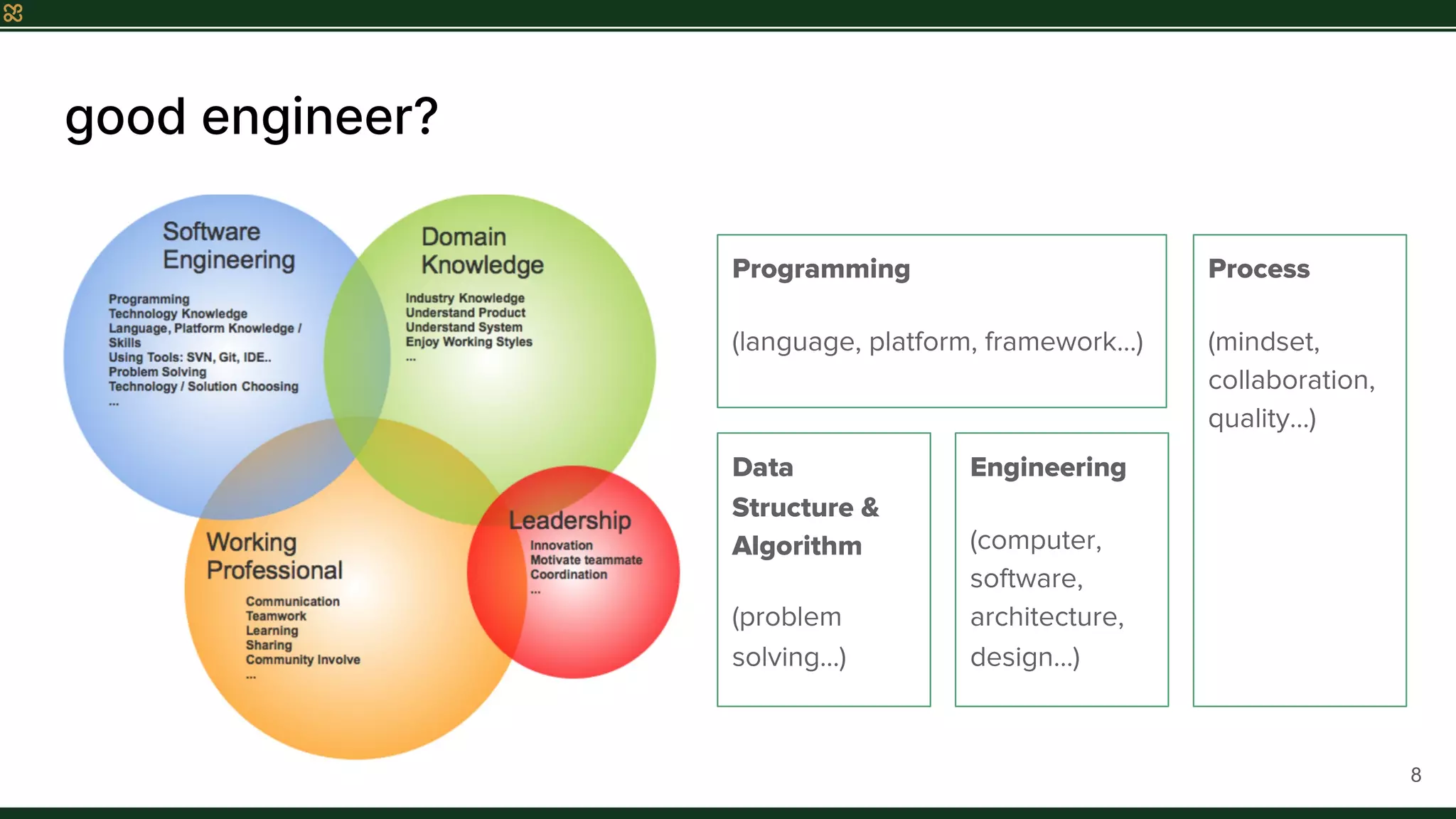 good engineer?
8
Data
Structure &
Algorithm
(problem
solving…)
Engineering
(computer,
software,
architecture,
design…)
Process
(mindset,
collaboration,
quality…)
Programming
(language, platform, framework…)