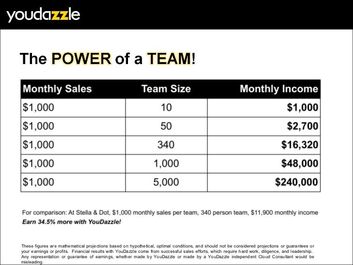 z consultancy cloud Become a consultant cloud z consultancy cloud Become a consultant cloud
