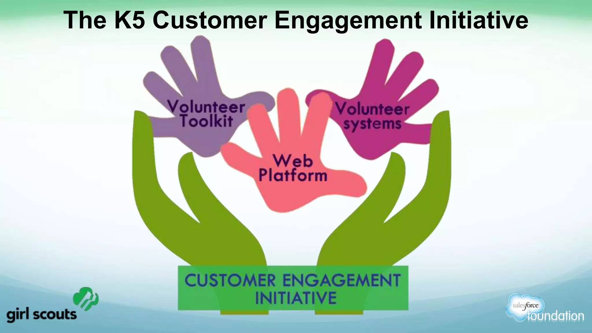 The K5 Customer Engagement Initiative 
 