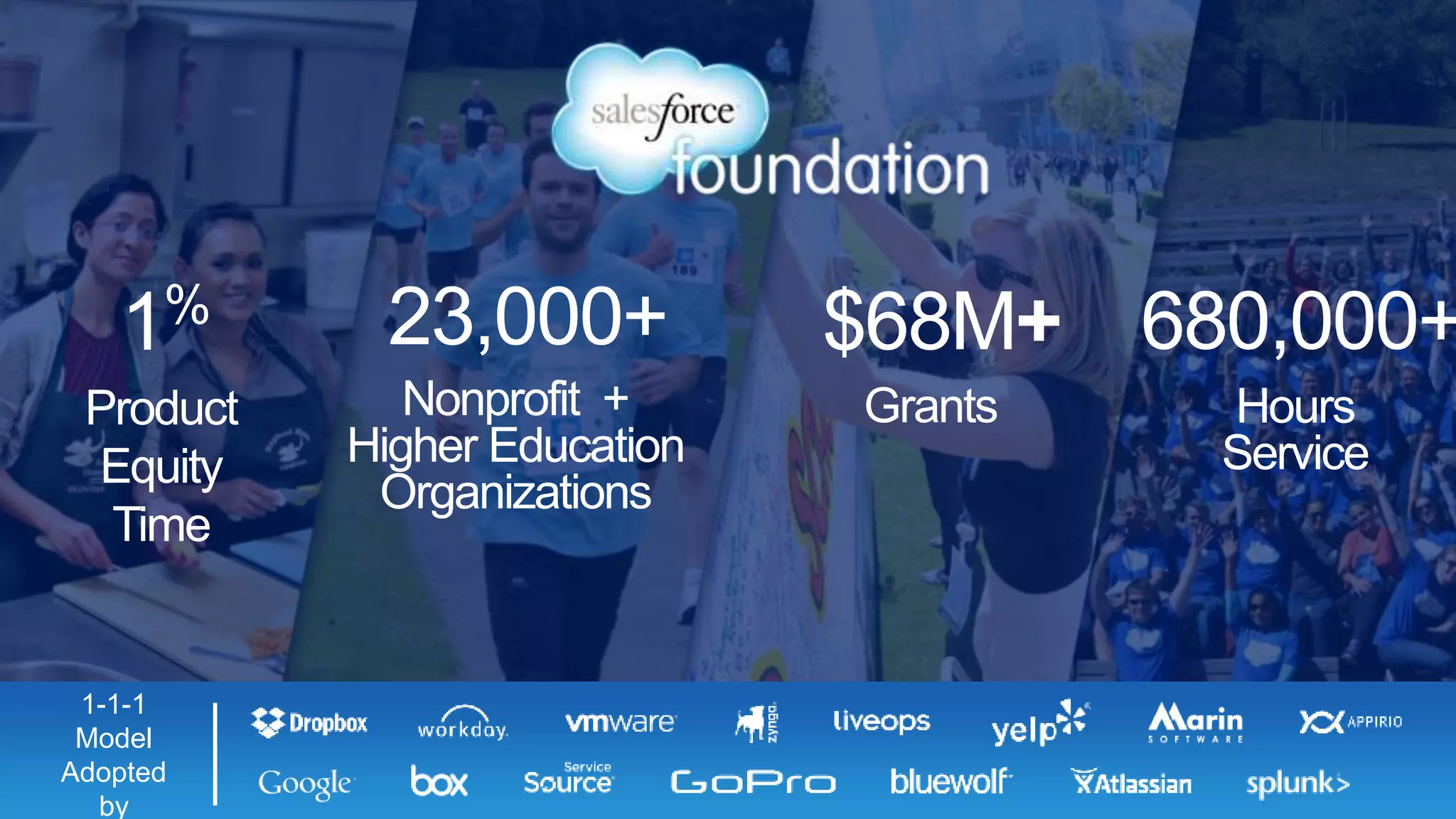 1% 
Product 
Equity 
Time 
680,000+ 
Hours 
Service 
$68M+ 
Grants 
23,000+ 
Nonprofit + 
Higher Education 
Organizations 
1-1-1 
Model 
Adopted 
by 
 