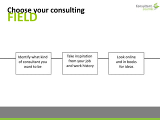Choose your consulting
FIELD
Identify what kind
of consultant you
want to be
Take inspiration
from your job
and work history
Look online
and in books
for ideas
 