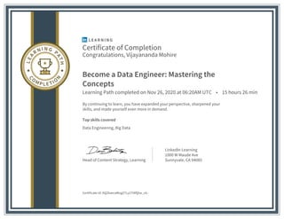 Certificate of Completion
Congratulations, Vijayananda Mohire
Become a Data Engineer: Mastering the
Concepts
Learning Path completed on Nov 26, 2020 at 06:20AM UTC • 15 hours 26 min
By continuing to learn, you have expanded your perspective, sharpened your
skills, and made yourself even more in demand.
Top skills covered
Data Engineering, Big Data
Head of Content Strategy, Learning
LinkedIn Learning
1000 W Maude Ave
Sunnyvale, CA 94085
Certificate Id: AQZksecaMogZ7Ly27l4fQtw_viL-
 