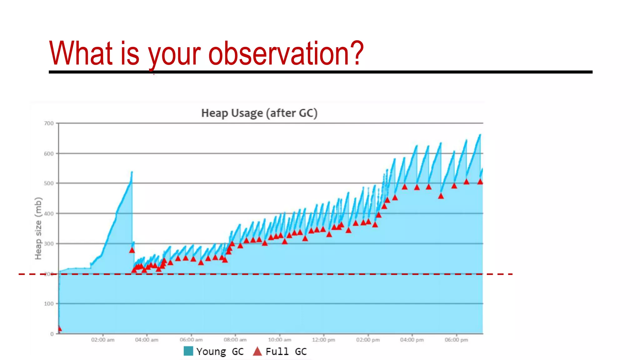 What is your observation?
 