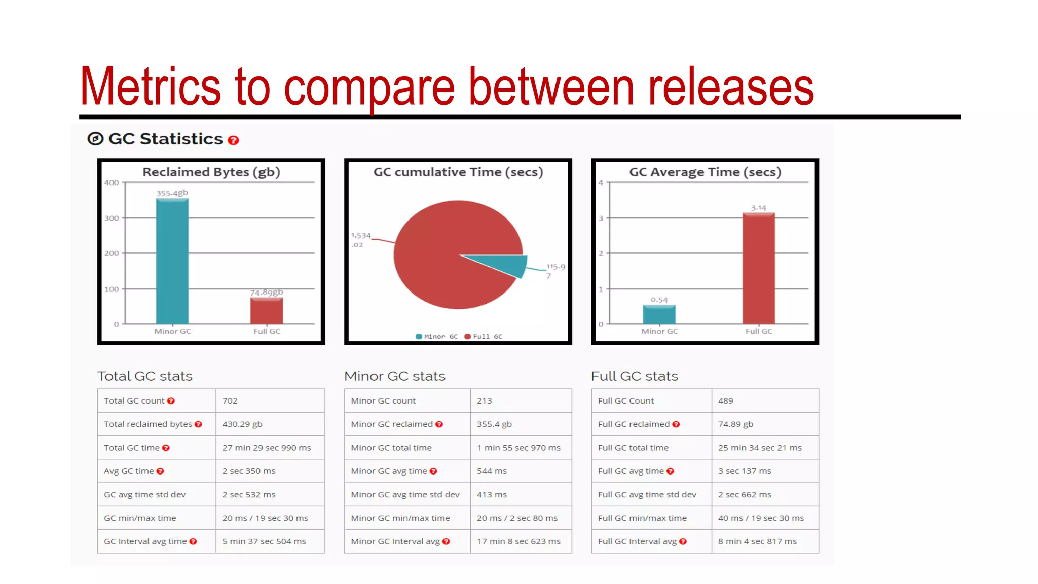 Metrics to compare between releases
 