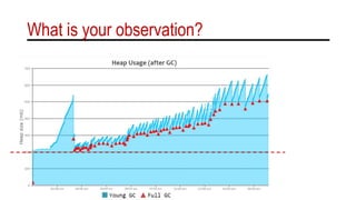 What is your observation?
 