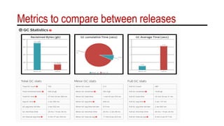 Metrics to compare between releases
 