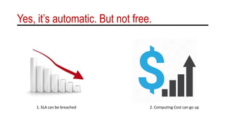 Yes, it’s automatic. But not free.
1. SLA can be breached 2. Computing Cost can go up
 