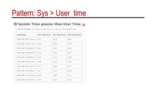 Pattern: Sys > User time
 
