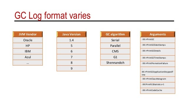 become a java gc hero all day devops java gc log format