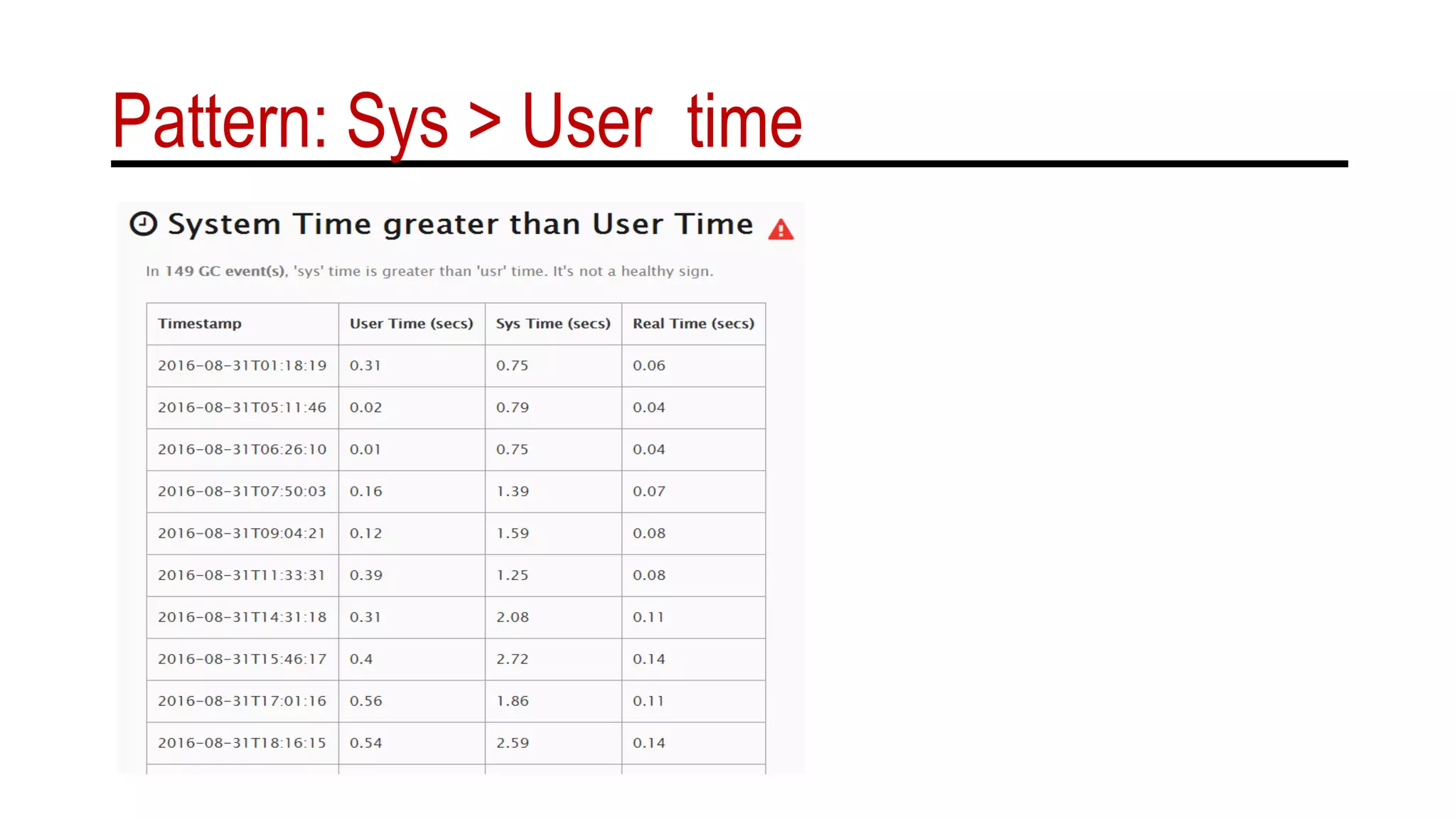 Pattern: Sys > User time
 