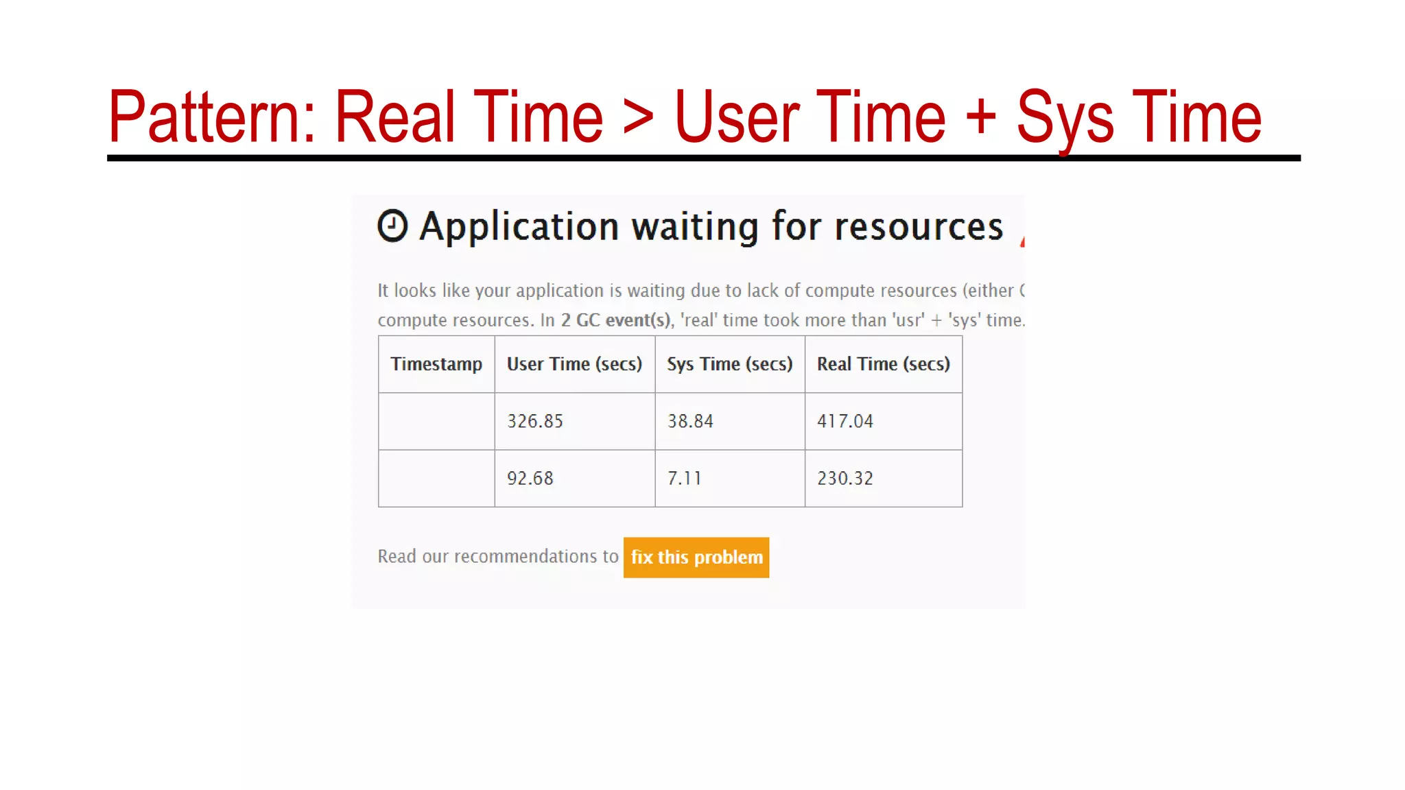 Pattern: Real Time > User Time + Sys Time
 