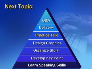 Next Topic: Learn Speaking Skills Develop Key Point Organize Story Design Graphics Practice Talk Q&A Delivery 