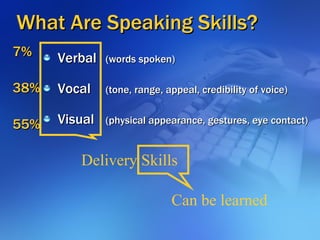 What Are Speaking Skills? <ul><li>Verbal  (words spoken) </li></ul><ul><li>Vocal  (tone, range, appeal, credibility of voi...