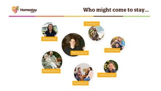 Become a host with Homestay.com