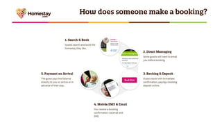 Become a host with Homestay.com