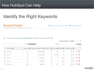 How HubSpot Can Help


     Identify the Right Keywords




12
 