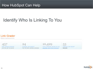 How HubSpot Can Help



     Identify Who Is Linking To You




19
 