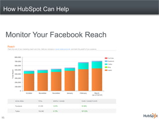 How HubSpot Can Help



     Monitor Your Facebook Reach




25
 
