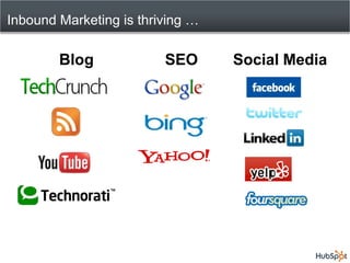 Inbound Marketing is thriving …

        Blog             SEO      Social Media
 