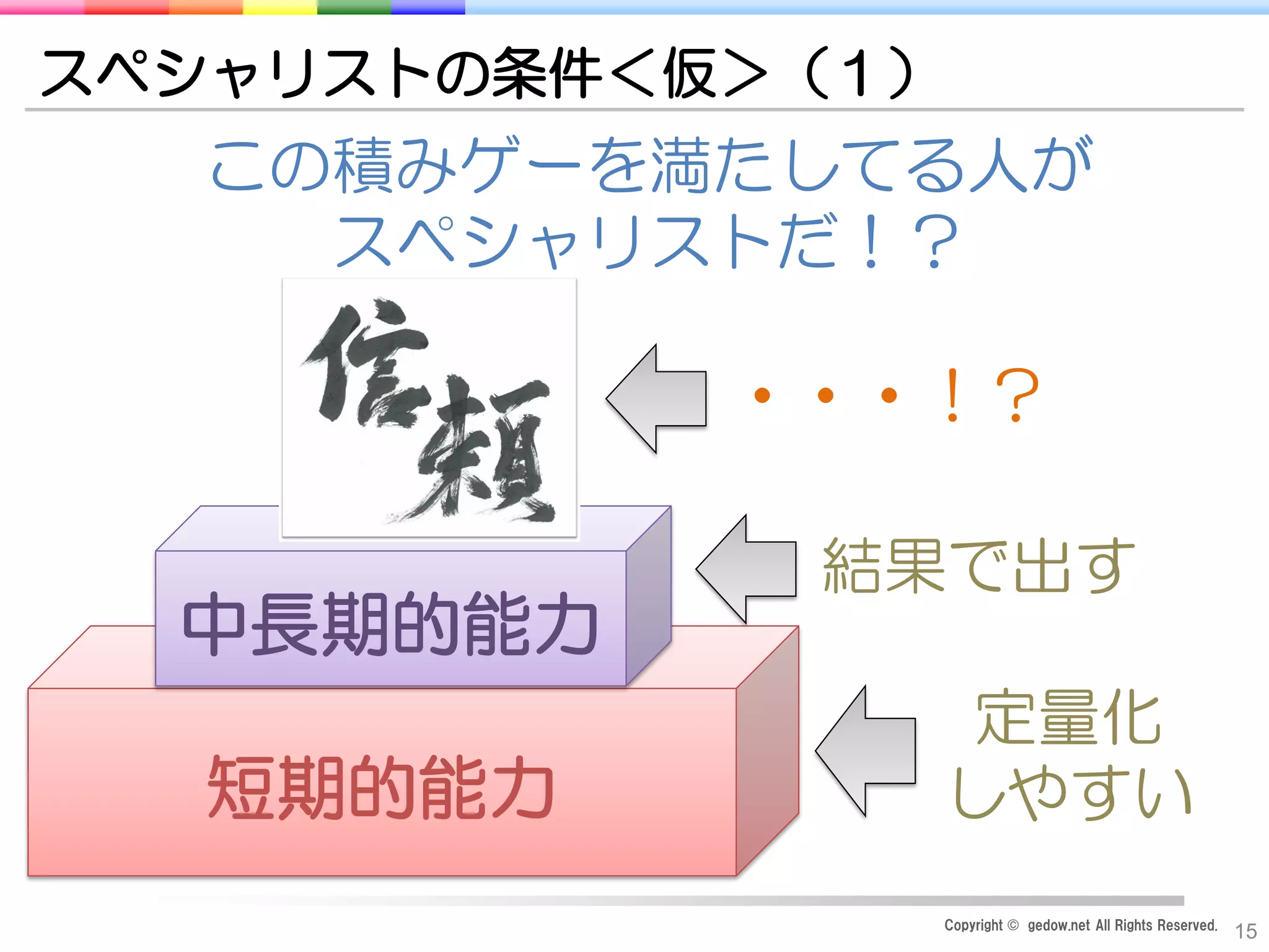 Copyright © gedow.net All Rights Reserved.
15
スペシャリストの条件＜仮＞（１）
短期的能力
中長期的能力
この積みゲーを満たしてる人が
スペシャリストだ！？
定量化
しやすい
結果で出す
・・・！？
 