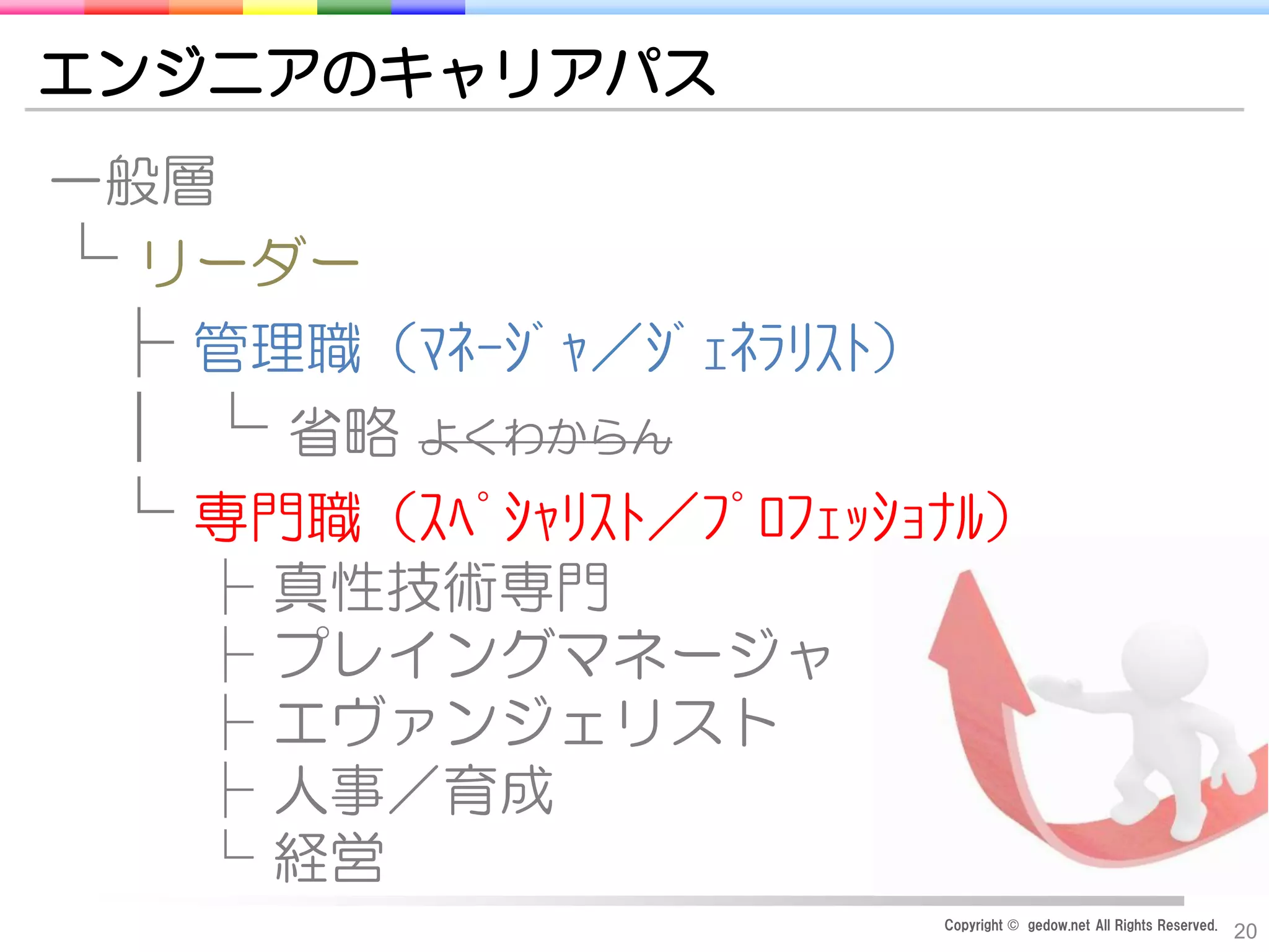 Copyright © gedow.net All Rights Reserved.
20
エンジニアのキャリアパス
一般層
└ リーダー
├ 管理職（ﾏﾈｰｼﾞｬ／ｼﾞｪﾈﾗﾘｽﾄ）
｜ └ 省略 よくわからん
└ 専門職（ｽﾍﾟｼｬﾘｽﾄ／ﾌﾟﾛﾌｪｯｼｮﾅﾙ）
├ 真性技術専門
├ プレイングマネージャ
├ エヴァンジェリスト
├ 人事／育成
└ 経営
 