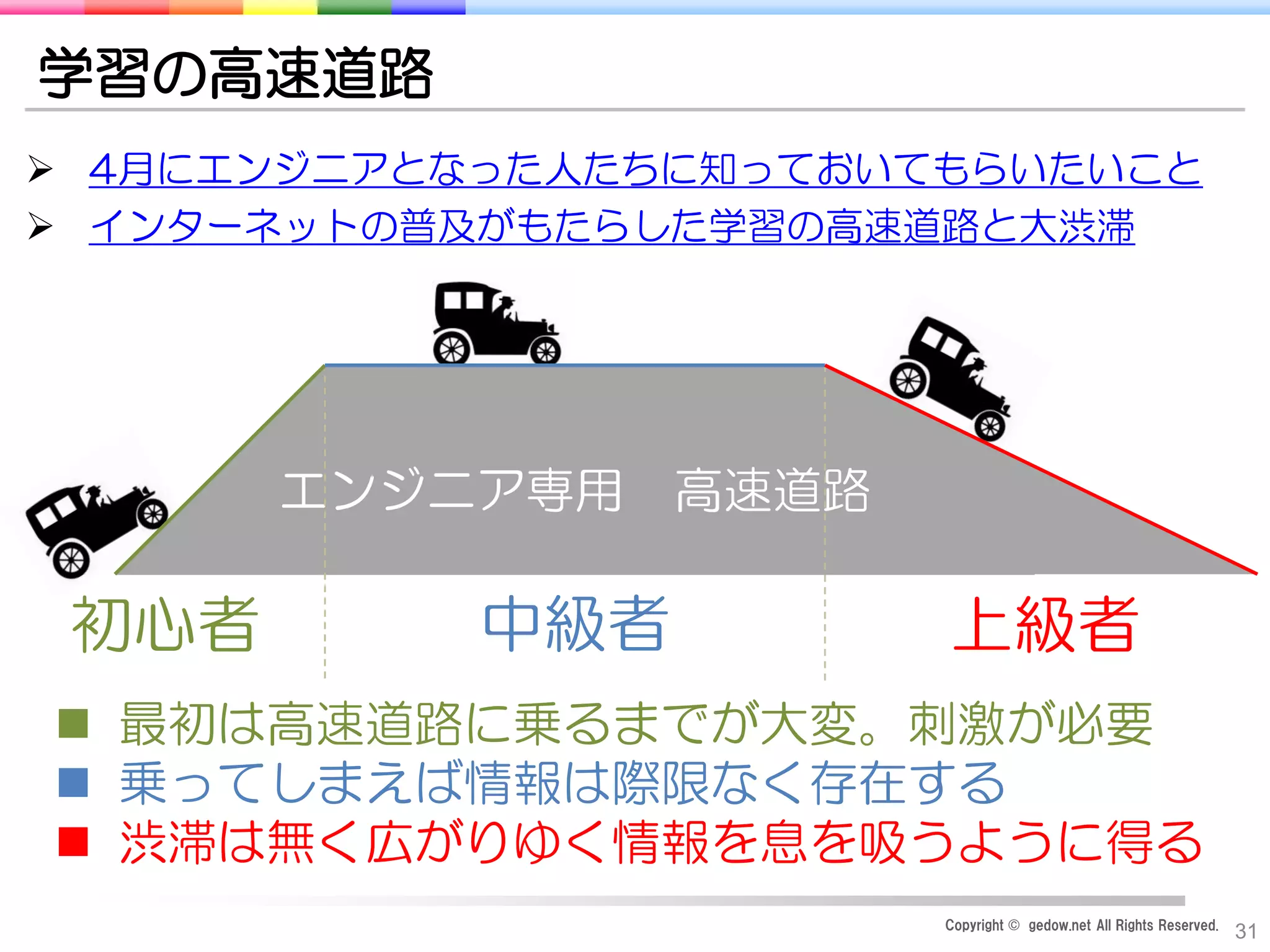 Copyright © gedow.net All Rights Reserved.
31
学習の高速道路
 4月にエンジニアとなった人たちに知っておいてもらいたいこと
 インターネットの普及がもたらした学習の高速道路と大渋滞
エンジニア専用 高速道路
初心者 中級者 上級者
 最初は高速道路に乗るまでが大変。刺激が必要
 乗ってしまえば情報は際限なく存在する
 渋滞は無く広がりゆく情報を息を吸うように得る
 
