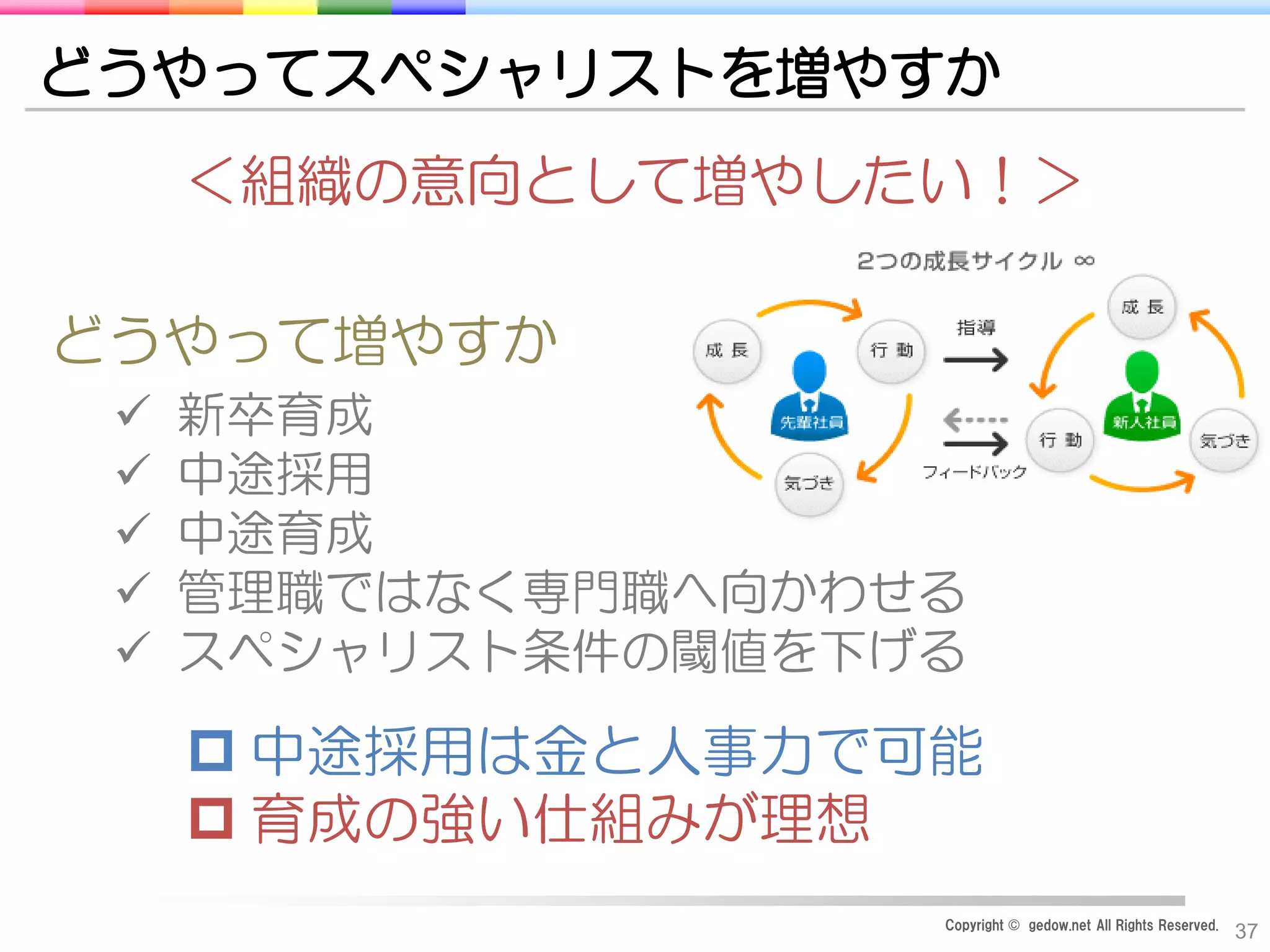 Copyright © gedow.net All Rights Reserved.
37
どうやってスペシャリストを増やすか
＜組織の意向として増やしたい！＞
どうやって増やすか
 新卒育成
 中途採用
 中途育成
 管理職ではなく専門職へ向かわせる
 スペシャリスト条件の閾値を下げる
 中途採用は金と人事力で可能
 育成の強い仕組みが理想
 