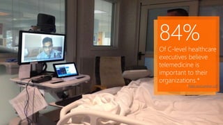 11
84%
Of C-level healthcare
executives believe
telemedicine is
important to their
organizations.*
*Foley and Lardner LLP
 