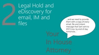Legal Hold and
eDiscovery for
email, IM and
files
…and we need to provide
them with a copy of every
email, file and instan...