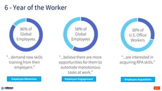 “...demand new skills
training from their
employers.”
86% of
Global
Employees
58% of
Global
Employees
“...believe there are more
opportunities for them to
automate monotonous
tasks at work.”
“...are interested in
acquiring RPA skills.”
30% of
U.S. Office
Workers
6 - Year of the Worker
Employee Retention Employee Engagement Employee Acquisition
 