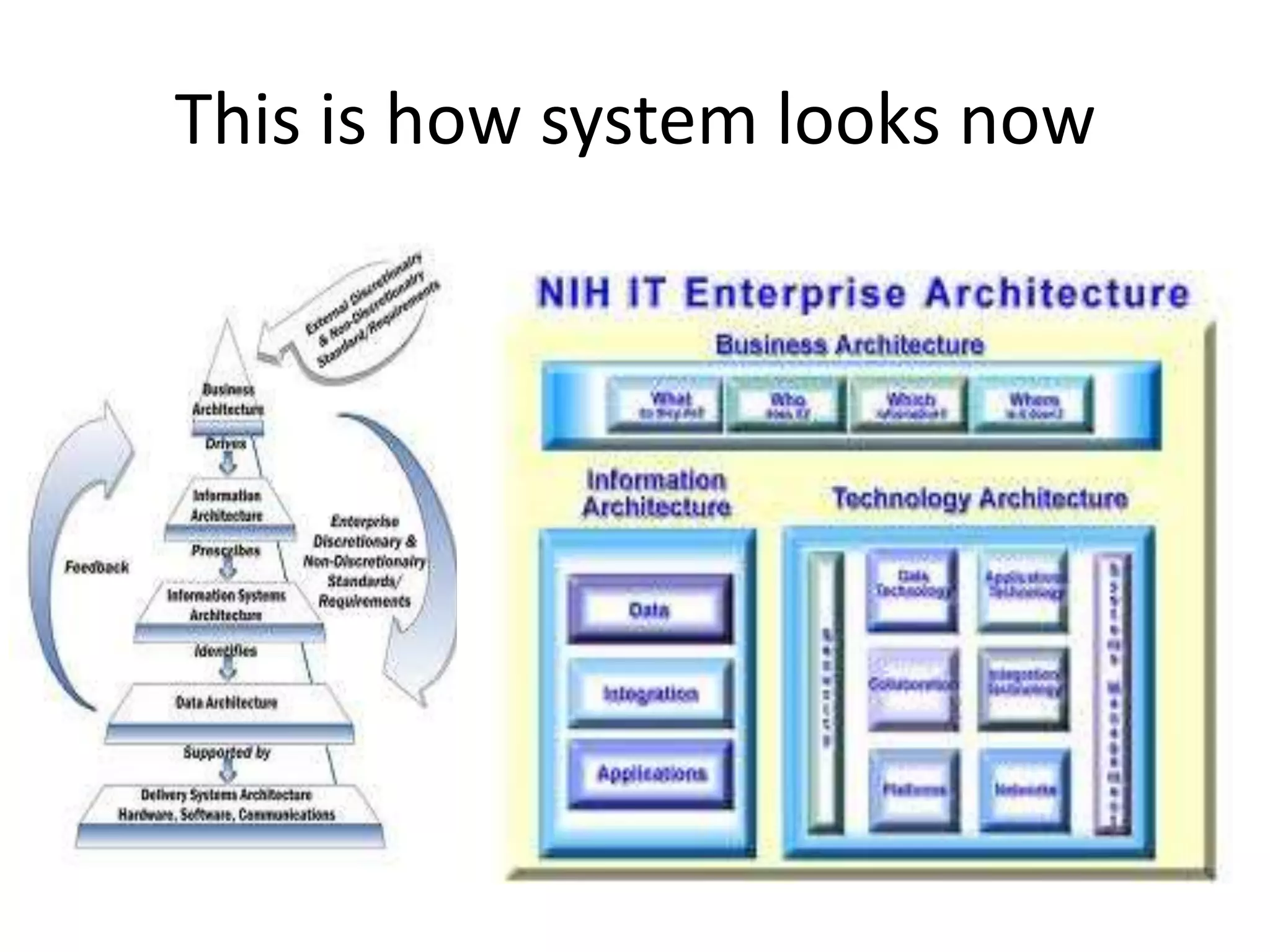 This is how system looks now

 