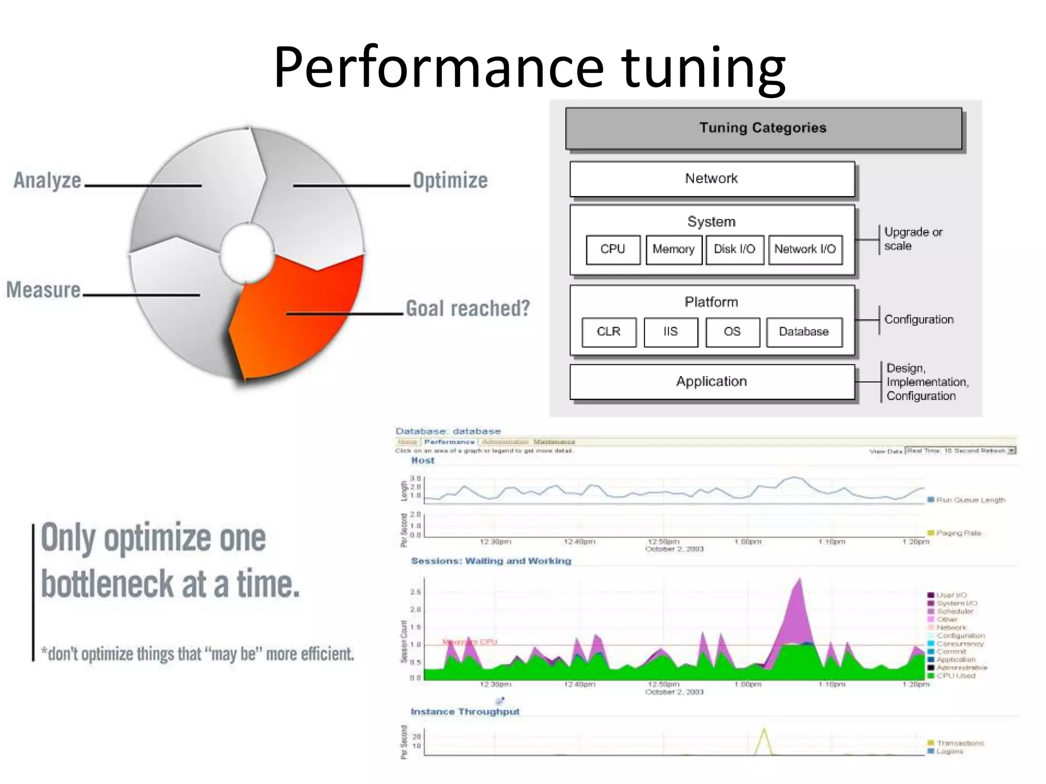 Performance tuning

 