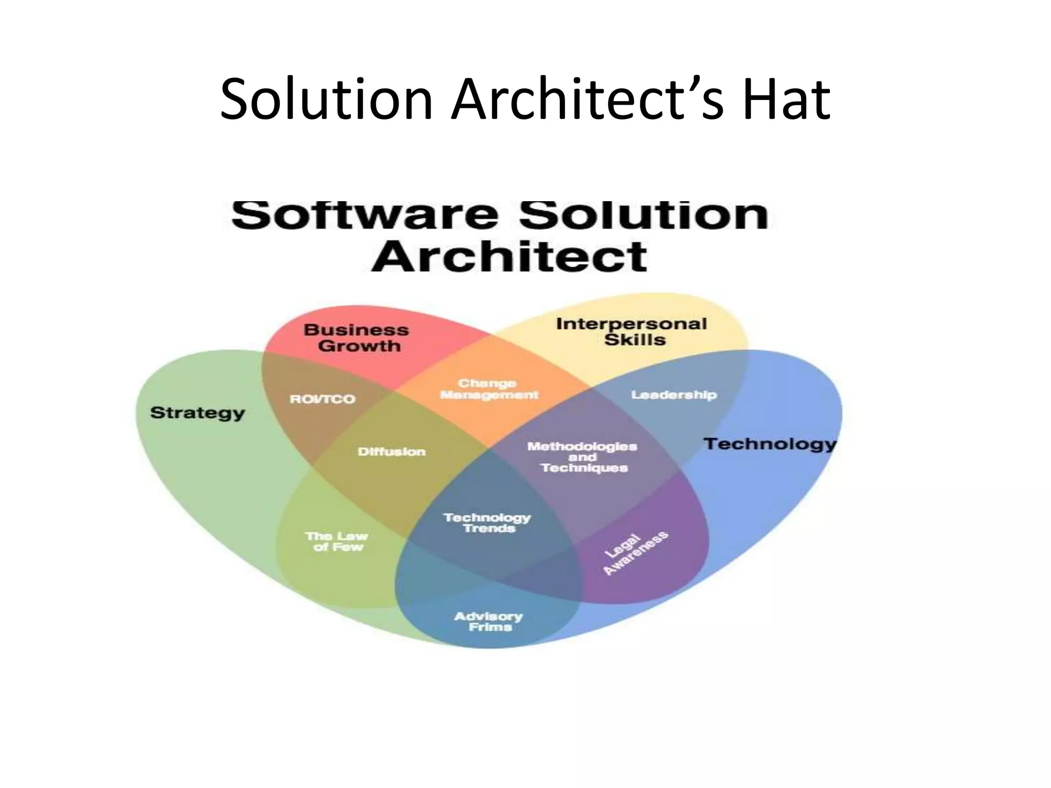 Solution Architect’s Hat

 