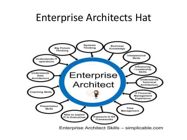 Become a software technical architect