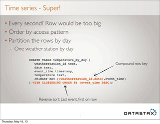 Time series - Super!
• Every second? Row would be too big
• Order by access pattern
• Partition the rows by day
- One weat...