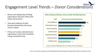 Engagement Level Trends – Donor Considerations
• Donors care deeply about finding
organizations that best reflect their
va...