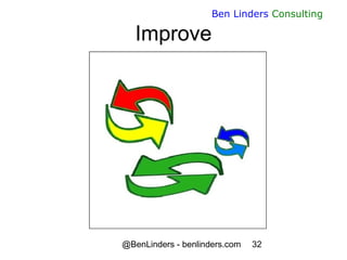 @BenLinders - benlinders.com 32
Ben Linders Consulting
Improve
 