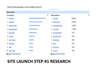 h2p://www.google.com/insights/search	
  




SITE	
  LAUNCH	
  STEP	
  #1	
  RESEARCH	
  
 