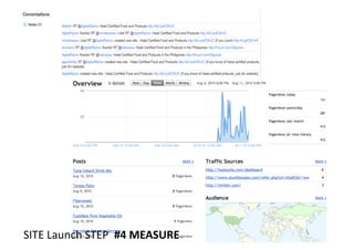 SITE	
  Launch	
  STEP	
  	
  #4	
  MEASURE	
  
 