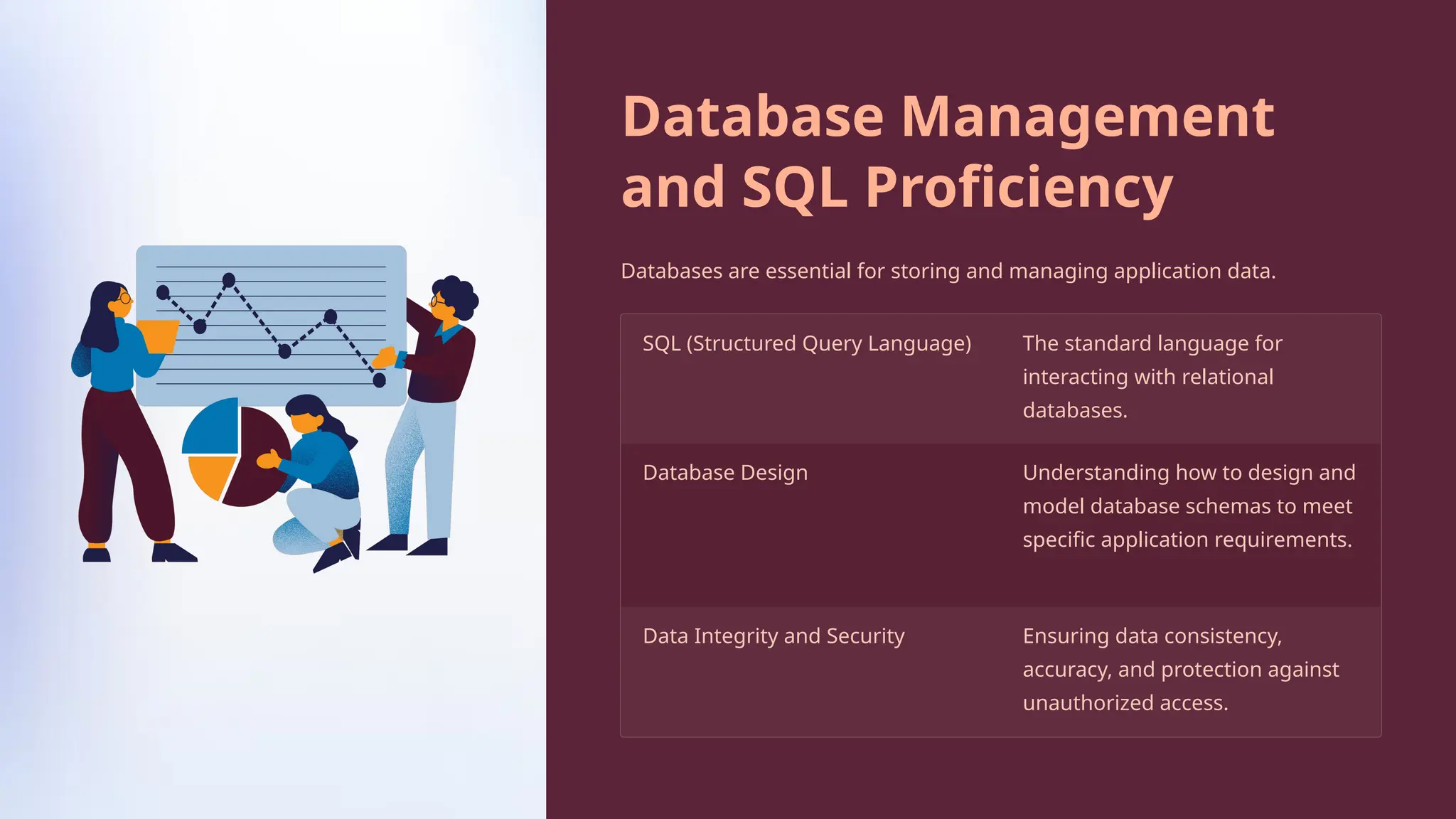 Database Management
and SQL Proficiency
Databases are essential for storing and managing application data.
SQL (Structured Query Language) The standard language for
interacting with relational
databases.
Database Design Understanding how to design and
model database schemas to meet
specific application requirements.
Data Integrity and Security Ensuring data consistency,
accuracy, and protection against
unauthorized access.
 