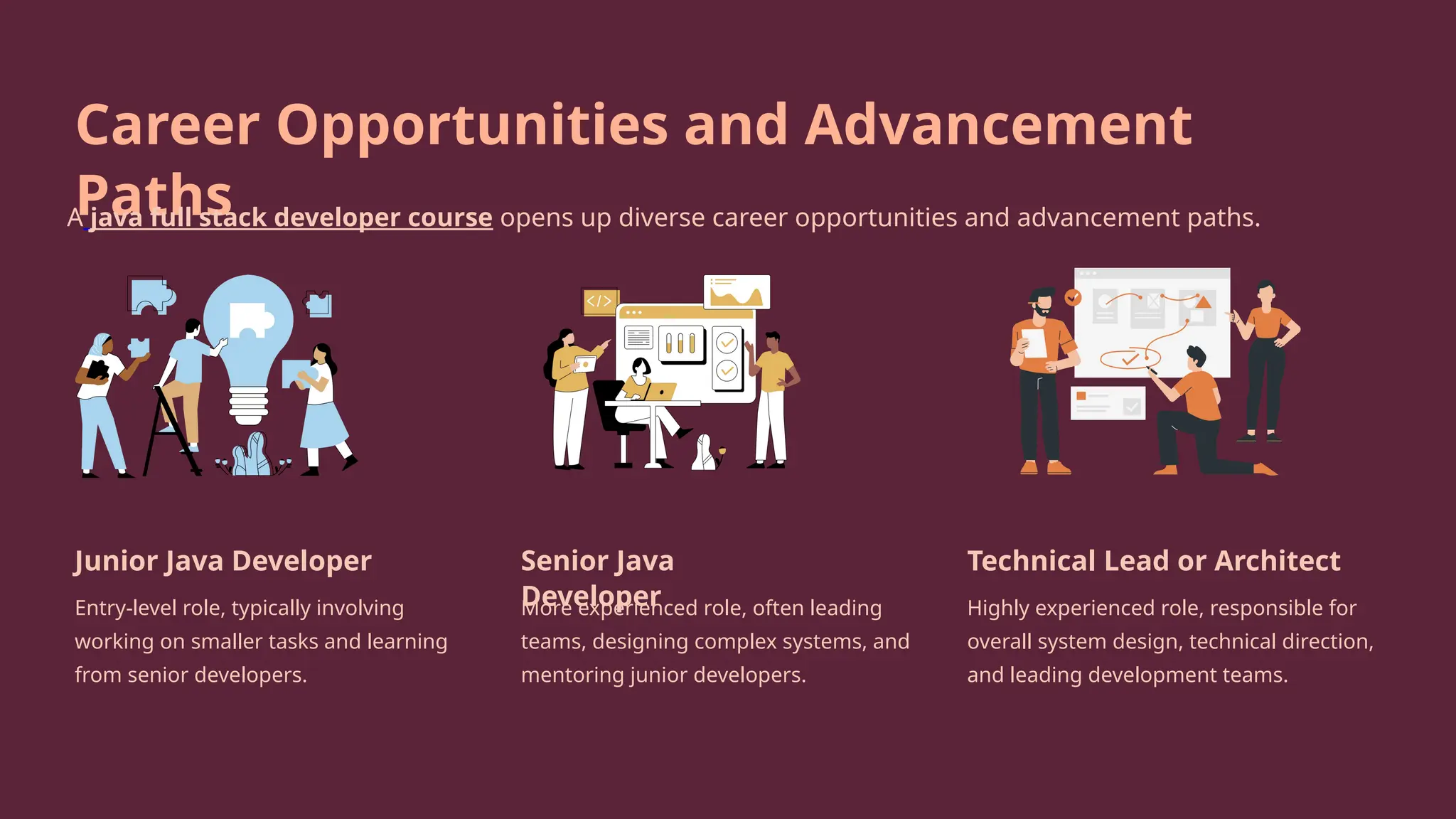 Career Opportunities and Advancement
Paths
A java full stack developer course opens up diverse career opportunities and advancement paths.
Junior Java Developer
Entry-level role, typically involving
working on smaller tasks and learning
from senior developers.
Senior Java
Developer
More experienced role, often leading
teams, designing complex systems, and
mentoring junior developers.
Technical Lead or Architect
Highly experienced role, responsible for
overall system design, technical direction,
and leading development teams.
 