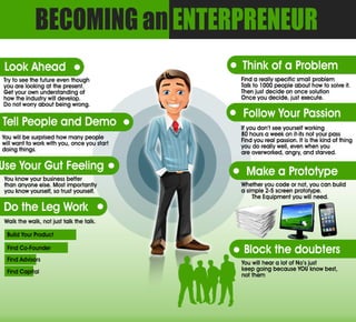 Becoming an Enterpreneur
