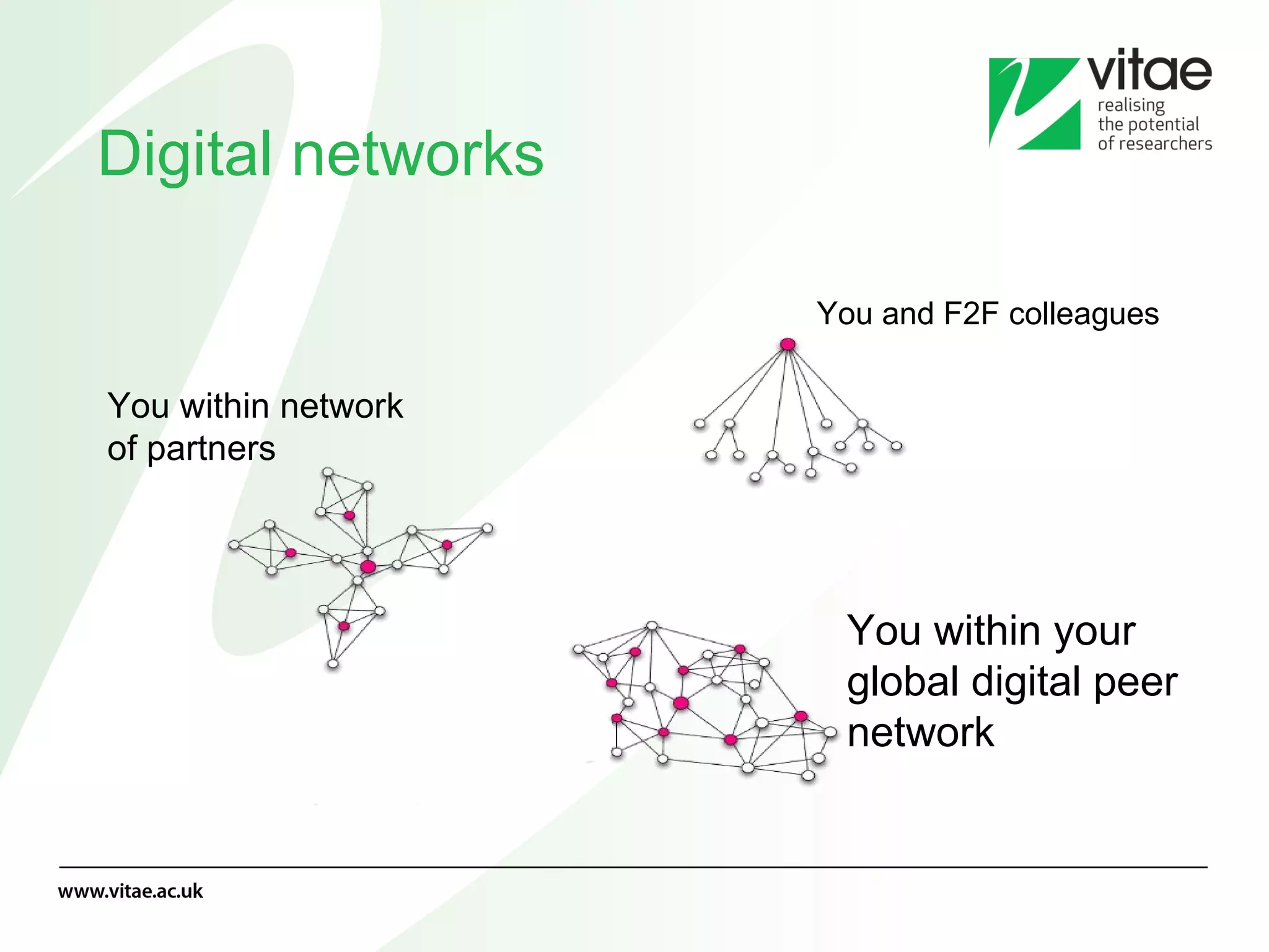 Digital networks You and F2F colleagues You within network of partners You within your global digital peer network  