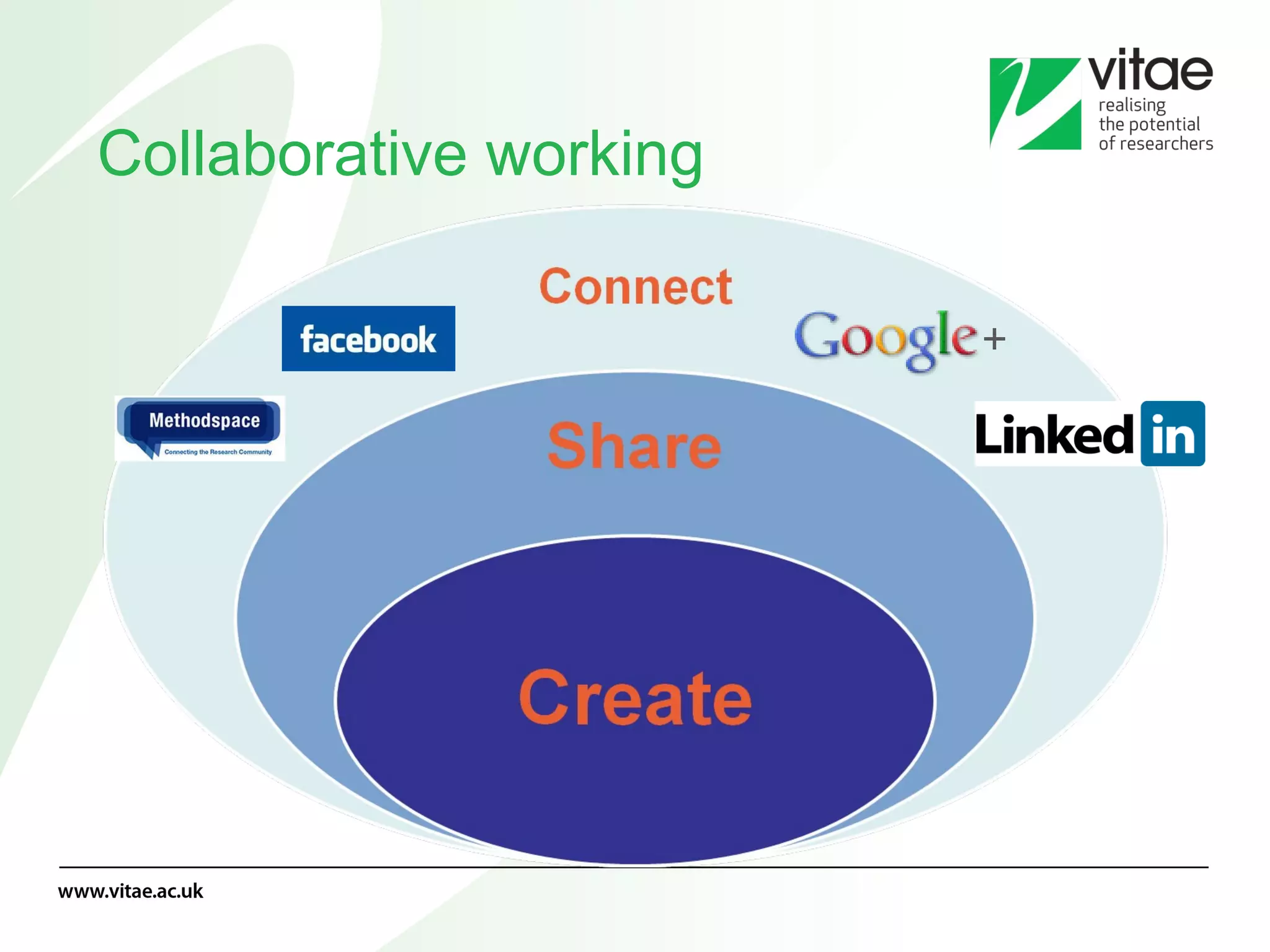 Collaborative working 